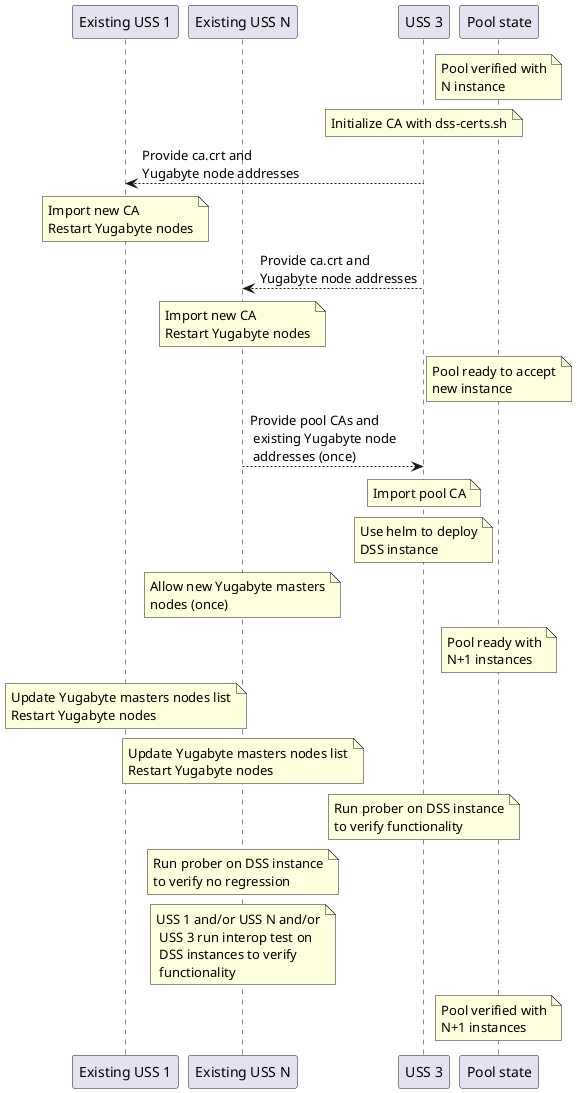 DSS pooling with new participant