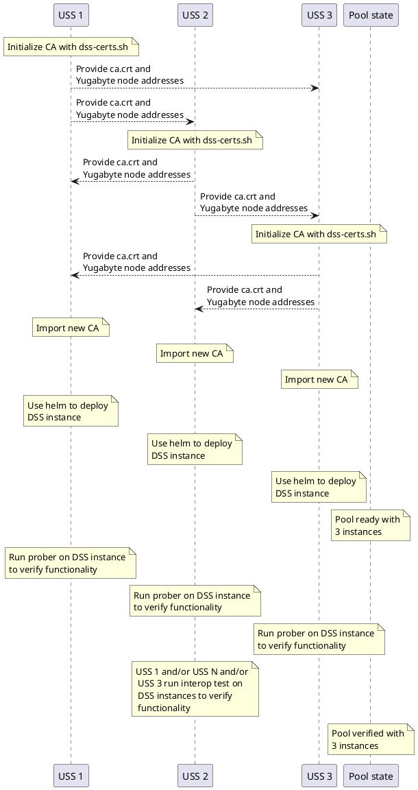 DSS pooling with first 3 first participants
