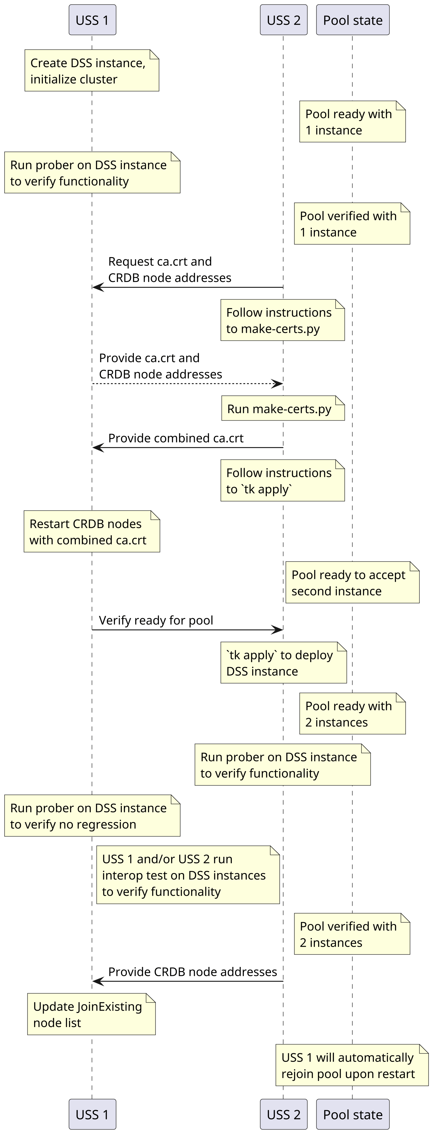 DSS pooling for first two participants