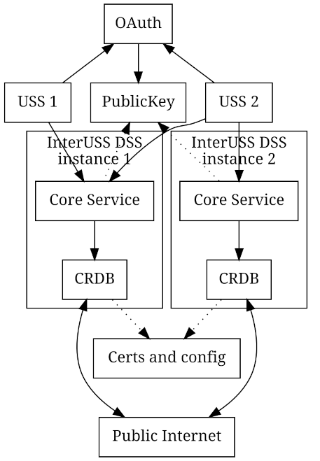 Simplified architecture diagram