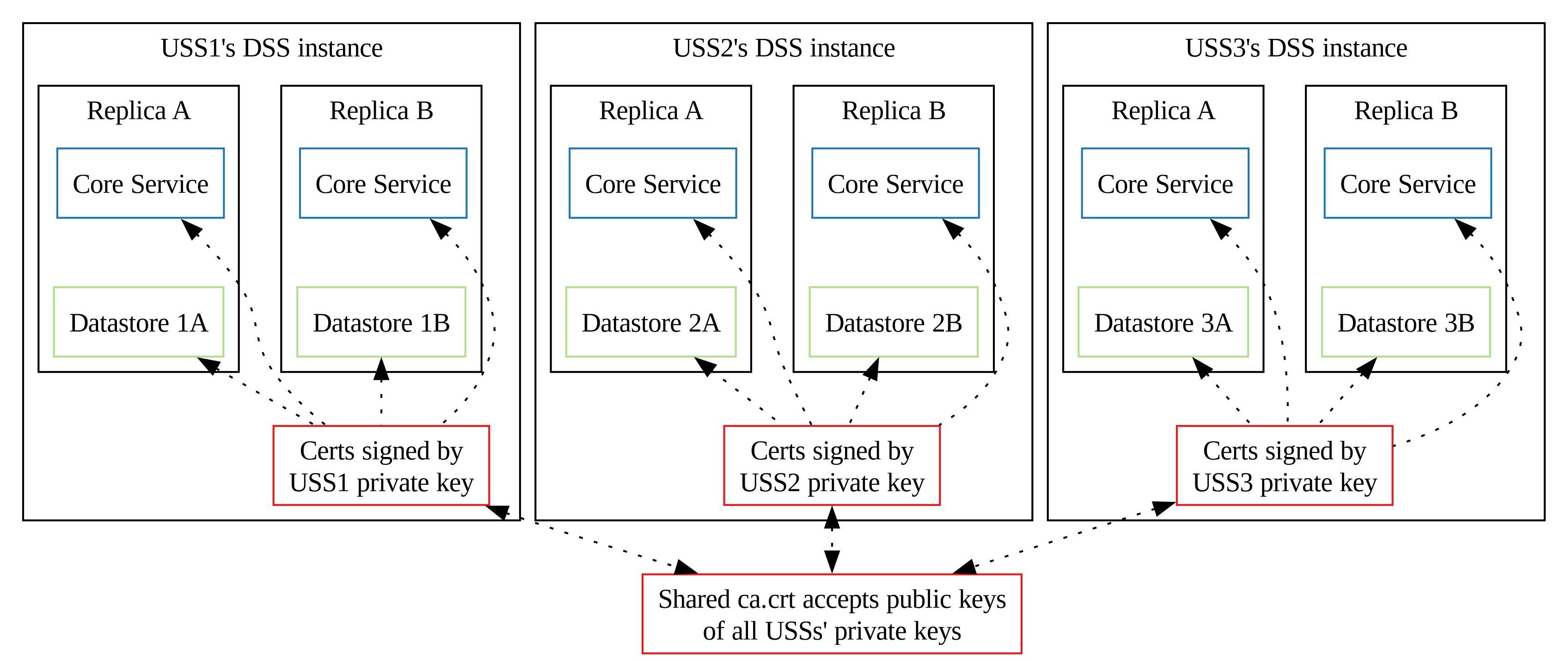 Pool architecture diagram